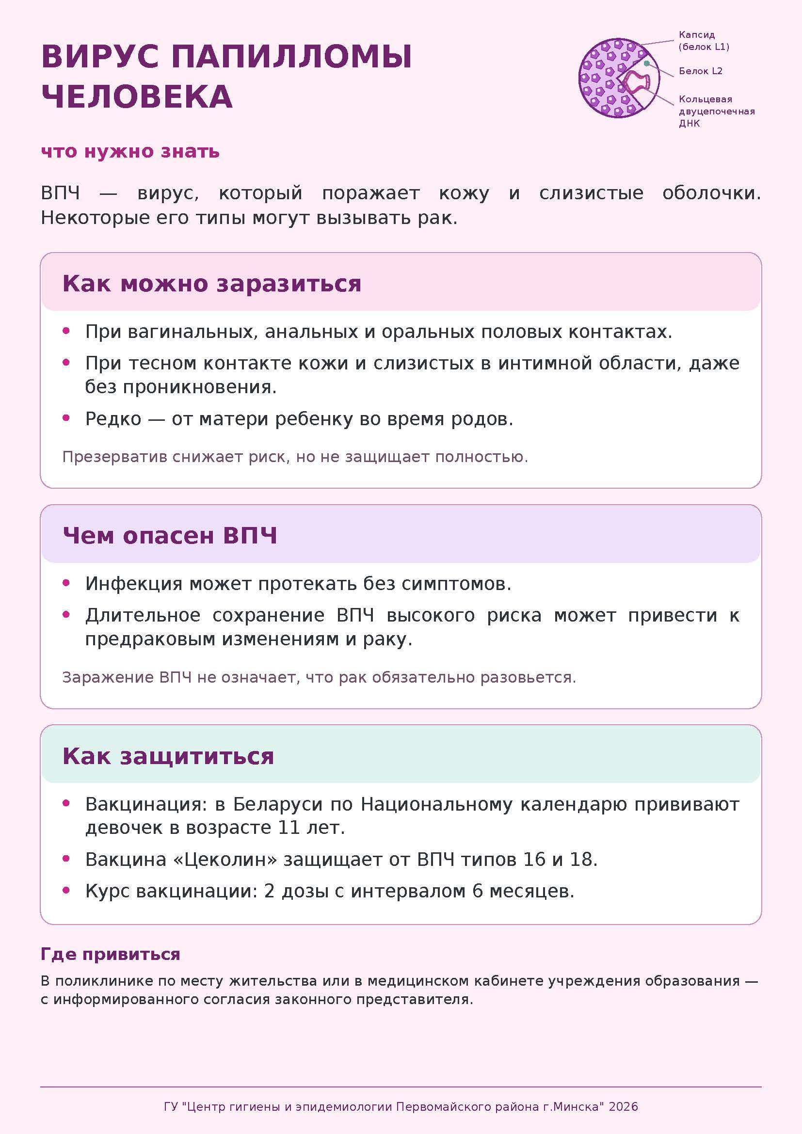 ВПЧ2